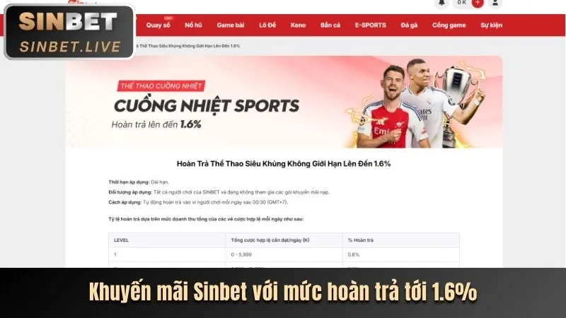 Khuyến mãi nạp lại hàng ngày/tuần 1888v win